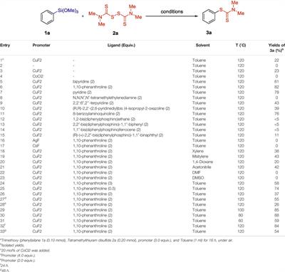 Copper-Promoted Hiyama Cross-Coupling of Arylsilanes With Thiuram Reagents: A Facile Synthesis of Aryl Dithiocarbamates